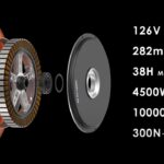 Inmotion Challenger V13 - imagen 7